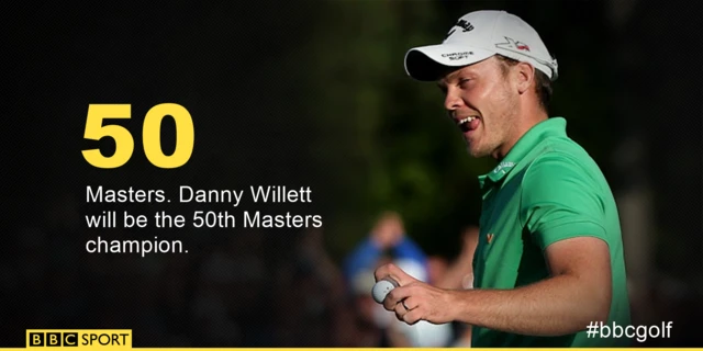 Danny Willett