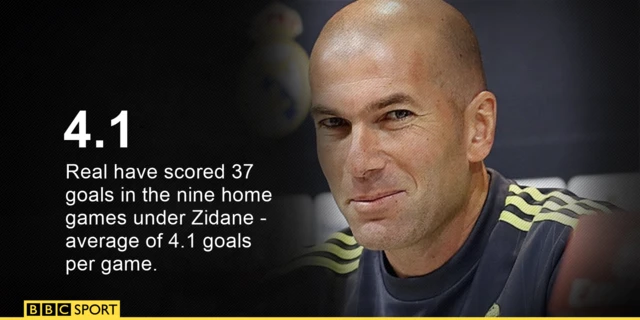 Zinedine Zidane