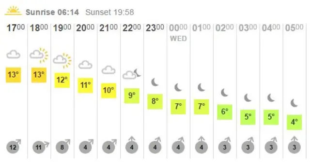 Oxford weather 12 April 2016