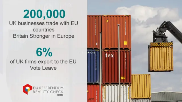 Graphic showing number of firms trading with EU