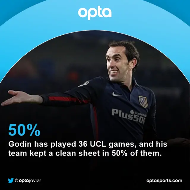 Diego Godin