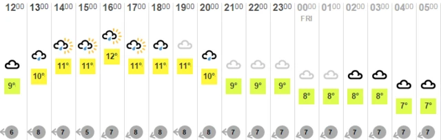 Weather Map for Shrewsbury