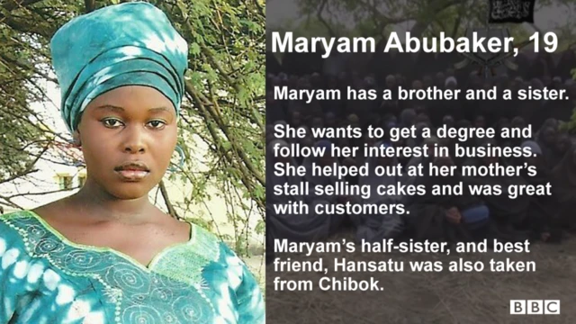 Maryam Abubakar