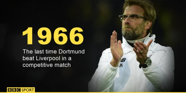 1966 - the last time Dortmund beat Liverpool in a competitive match