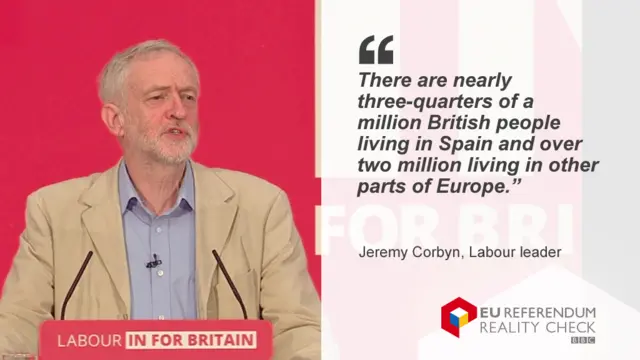 Jeremy Corbyn saying: "There are nearly three-quarters of a million British people living in Spain and over two million living in other parts of Europe."