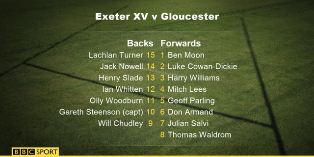 Exeter line up