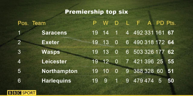 Premiership table