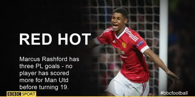 Marcus Rashford