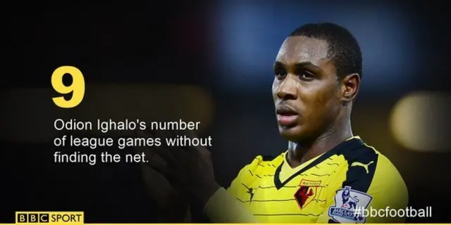 Odion Ighalo