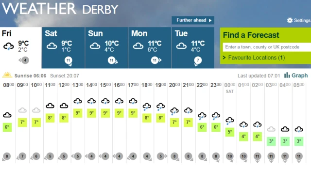 Weather temperatures for Friday April 15 to Saturday 16