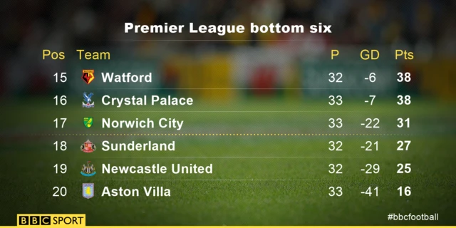 Premier League bottom six