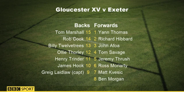 Gloucester line-up