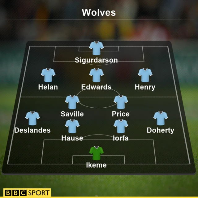 Wolves team