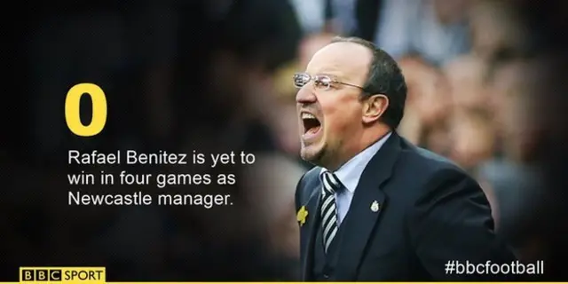 Rafa Benitez