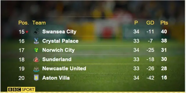 Premier League table