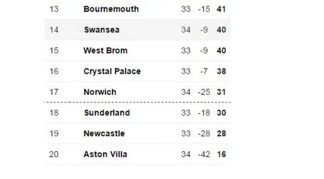 BBC table