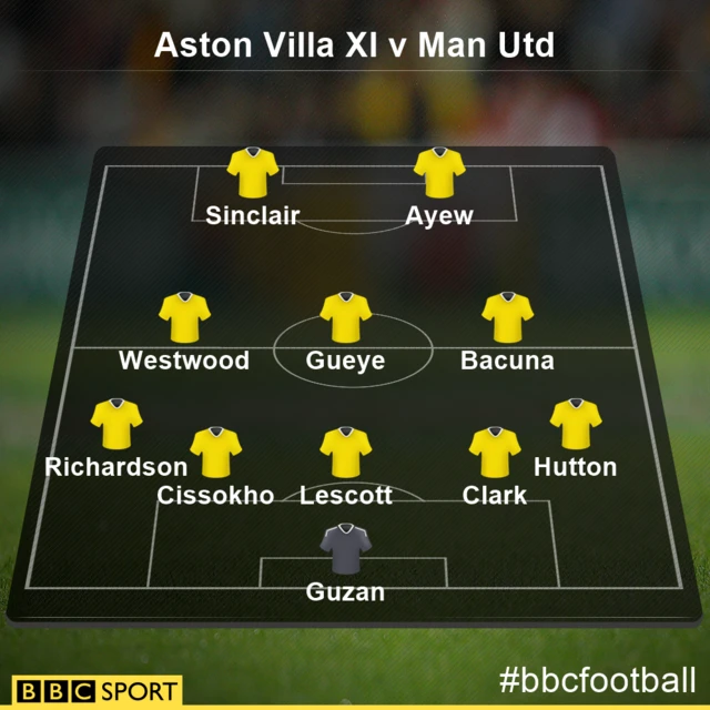 Aston Villa XI