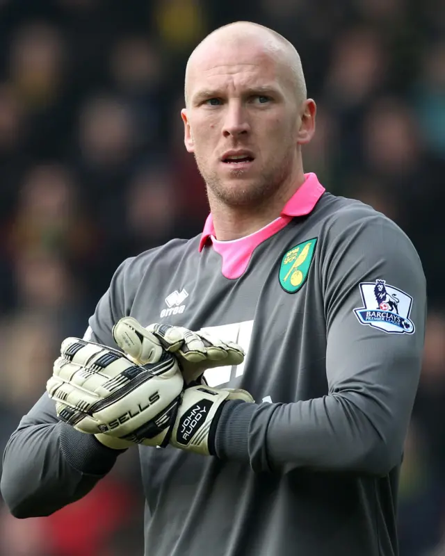 John Ruddy