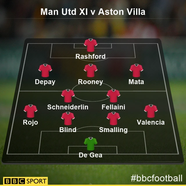 Man Utd XI