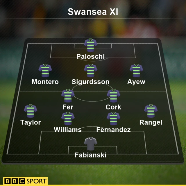 Swansea XI