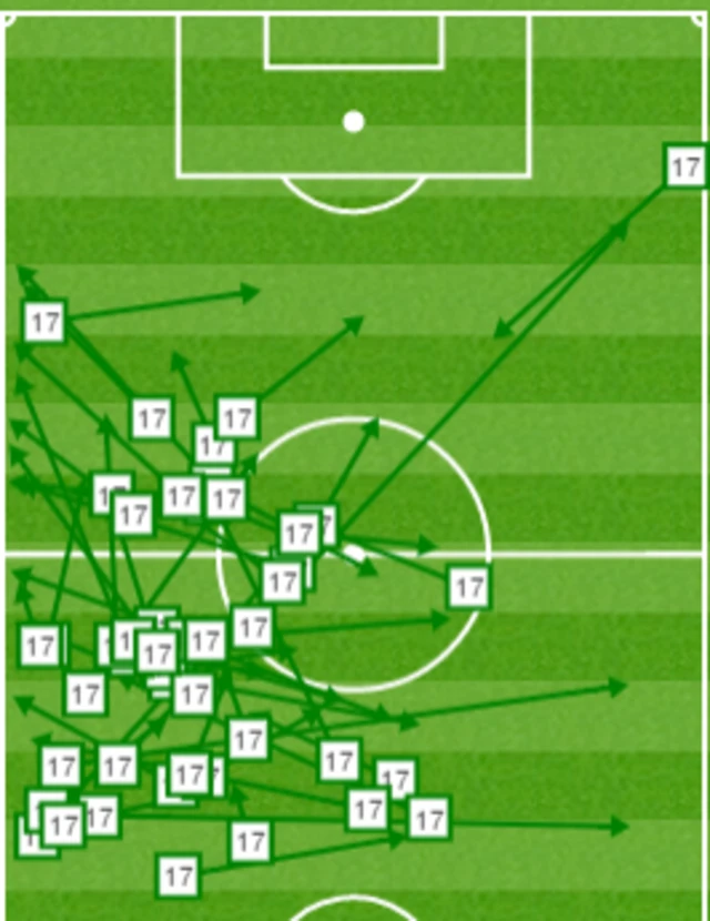 Daley Blind pass map