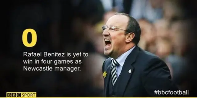 Rafael Benitez