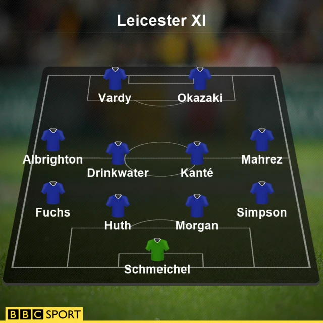 Leicester XI