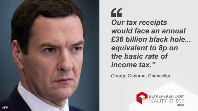 George Osborne quote on tax receipts