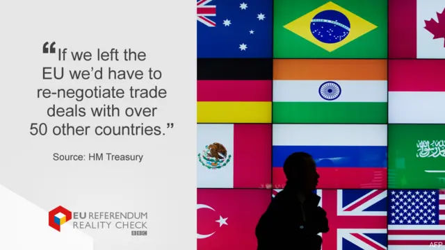 Quote "If we left the EU we'd have to re-negotiate trade deals with over 50 other countries"