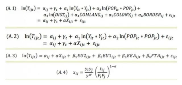 equations the Treasury used to quantify the impact of Brexit