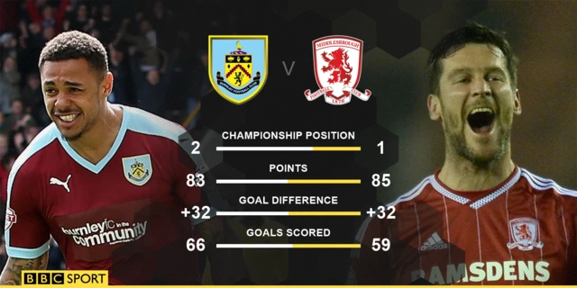 Burnley v Middlesbrough head-to-head