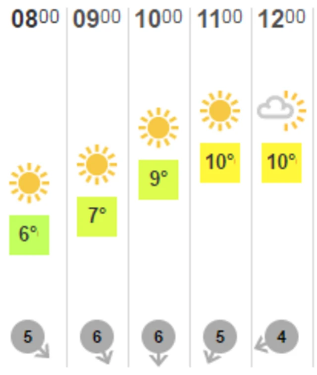 Weather Tuesday morning