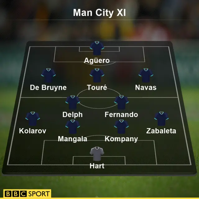 Man City line-up