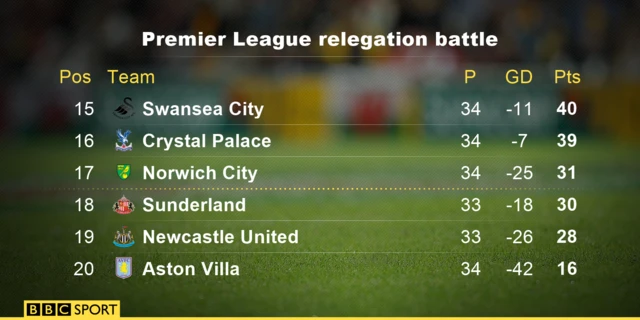 Premier League table 19/04/2016