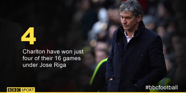 Jose Riga