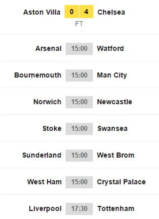 Fixtures