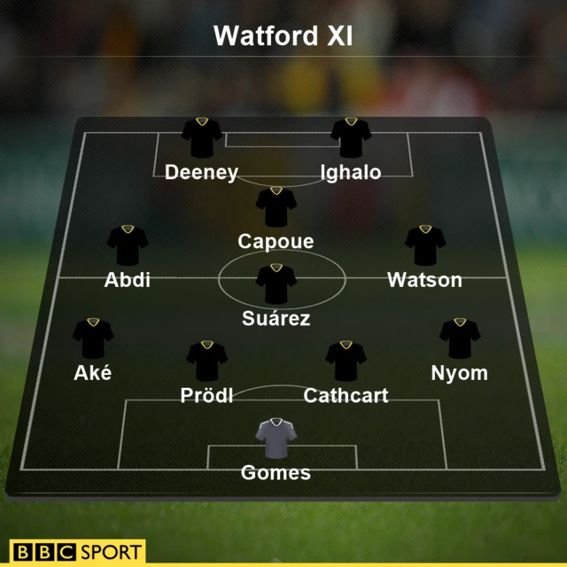 Watford 11