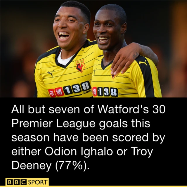 Ighalo-Deeney