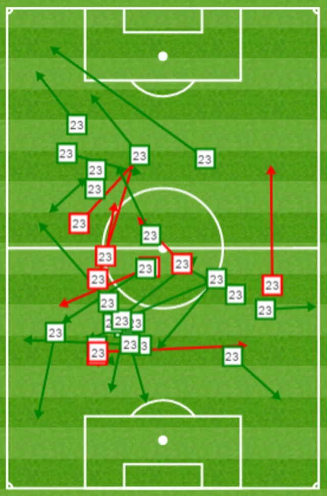 Emre Can passing