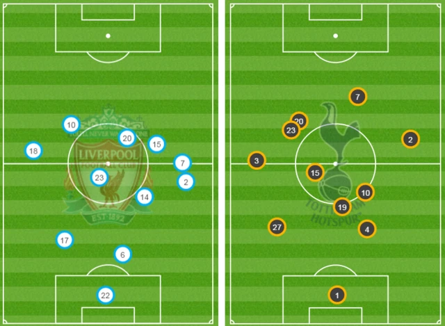 Average positions