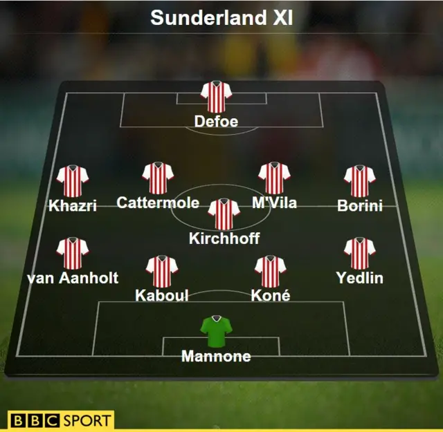 Sunderland XI