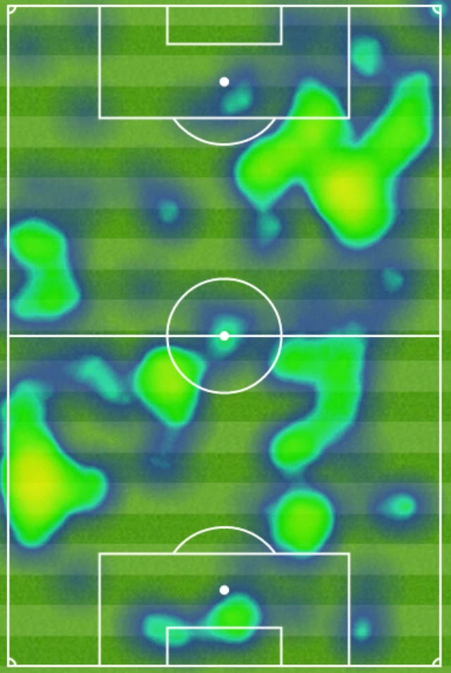 Man City heatmap