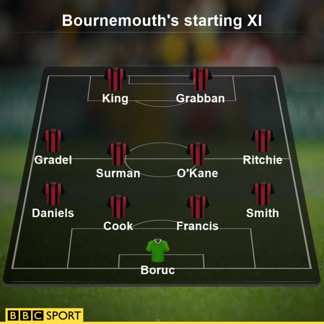 Bournemouth team