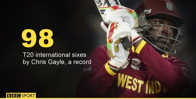 Chris Gayle