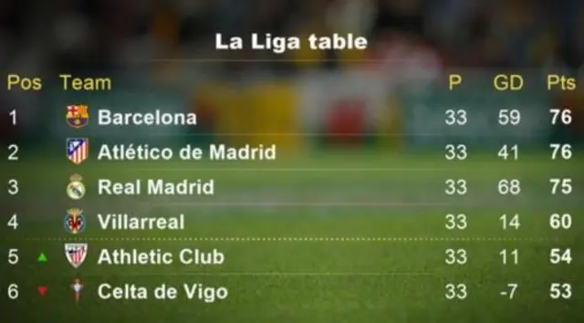 La Liga