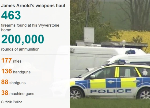 Info graphic showing number of weapons found