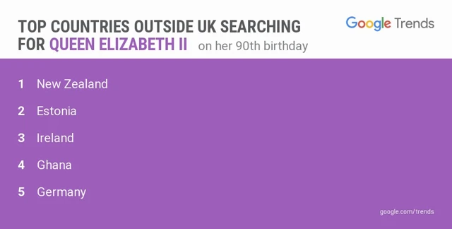 Countries searching the Queen