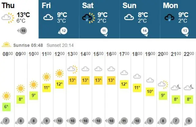 weather graphic