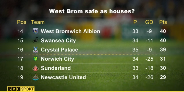 West Brom