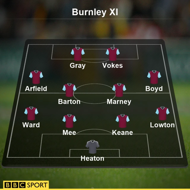 Burnley team